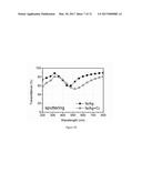 Nano Bi-material Electromagnetic Spectrum Shifter diagram and image