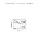 Nano Bi-material Electromagnetic Spectrum Shifter diagram and image