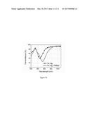 Nano Bi-material Electromagnetic Spectrum Shifter diagram and image