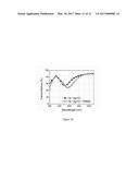 Nano Bi-material Electromagnetic Spectrum Shifter diagram and image