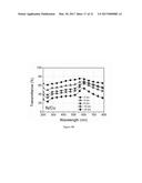 Nano Bi-material Electromagnetic Spectrum Shifter diagram and image