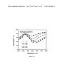 Nano Bi-material Electromagnetic Spectrum Shifter diagram and image