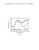 Nano Bi-material Electromagnetic Spectrum Shifter diagram and image