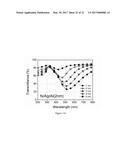 Nano Bi-material Electromagnetic Spectrum Shifter diagram and image