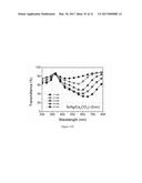 Nano Bi-material Electromagnetic Spectrum Shifter diagram and image