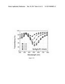 Nano Bi-material Electromagnetic Spectrum Shifter diagram and image