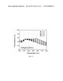 Nano Bi-material Electromagnetic Spectrum Shifter diagram and image