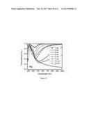 Nano Bi-material Electromagnetic Spectrum Shifter diagram and image