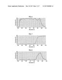 LAMINATE, INFRARED RAY ABSORPTION FILTER, BANDPASS FILTER, METHOD FOR     MANUFACTURING LAMINATE, KIT FOR FORMING BANDPASS FILTER, AND IMAGE     DISPLAY DEVICE diagram and image