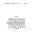 LAMINATE, INFRARED RAY ABSORPTION FILTER, BANDPASS FILTER, METHOD FOR     MANUFACTURING LAMINATE, KIT FOR FORMING BANDPASS FILTER, AND IMAGE     DISPLAY DEVICE diagram and image