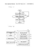 PORTABLE ELECTRONIC DEVICE, METHOD OF CONTROLLING PORTABLE ELECTRONIC     DEVICE, AND NON-TRANSITORY COMPUTER READABLE RECORDING MEDIUM diagram and image