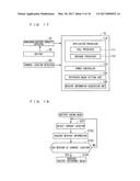 PORTABLE ELECTRONIC DEVICE, METHOD OF CONTROLLING PORTABLE ELECTRONIC     DEVICE, AND NON-TRANSITORY COMPUTER READABLE RECORDING MEDIUM diagram and image