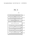 METHOD FOR DETECTING THE CENTER OF SUBSTRATE, METHOD FOR TRANSPORTING A     SUBSTRATE, TRANSPORTING UNIT AND APPARATUS FOR TREATING A SUBSTRATE     INCLUDING THE UNIT diagram and image