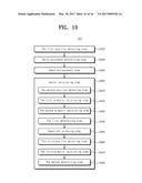 METHOD FOR DETECTING THE CENTER OF SUBSTRATE, METHOD FOR TRANSPORTING A     SUBSTRATE, TRANSPORTING UNIT AND APPARATUS FOR TREATING A SUBSTRATE     INCLUDING THE UNIT diagram and image