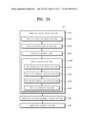 METHOD FOR DETECTING THE CENTER OF SUBSTRATE, METHOD FOR TRANSPORTING A     SUBSTRATE, TRANSPORTING UNIT AND APPARATUS FOR TREATING A SUBSTRATE     INCLUDING THE UNIT diagram and image