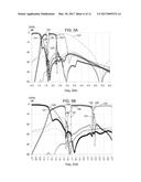 WIDE BANDWIDTH MULIPLEXER BASED ON LC AND ACOUSTIC RESONATOR CIRCUITS FOR     PERFORMING CARRIER AGGREGATION diagram and image