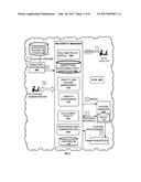 AUTOMATICALLY PROVISIONING NEW ACCOUNTS ON MANAGED TARGETS BY PATTERN     RECOGNITION OF EXISTING ACCOUNT ATTRIBUTES diagram and image