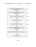 AUTOMATICALLY PROVISIONING NEW ACCOUNTS ON MANAGED TARGETS BY PATTERN     RECOGNITION OF EXISTING ACCOUNT ATTRIBUTES diagram and image