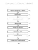 AUTOMATICALLY PROVISIONING NEW ACCOUNTS ON MANAGED TARGETS BY PATTERN     RECOGNITION OF EXISTING ACCOUNT ATTRIBUTES diagram and image