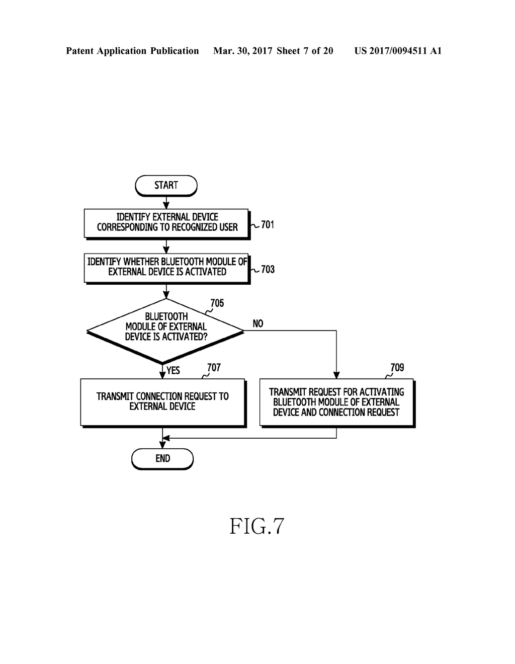 METHOD OF PERFORMING COMMUNICATION AND ELECTRONIC DEVICE SUPPORTING SAME - diagram, schematic, and image 08