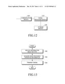 APPARATUS AND METHOD FOR OPERATING RESOURCE IN WIRELESS COMMUNICATION     SYSTEM diagram and image