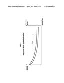 METHOD AND SYSTEM FOR CONTROLLING AN ORBITAL SANDER diagram and image