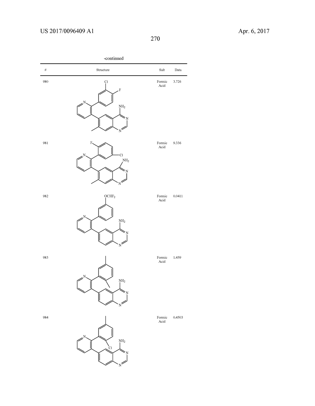 2,3-Disubstituted Pyridine Compounds as TGF-Beta Inhibitors and Methods of     Use - diagram, schematic, and image 271