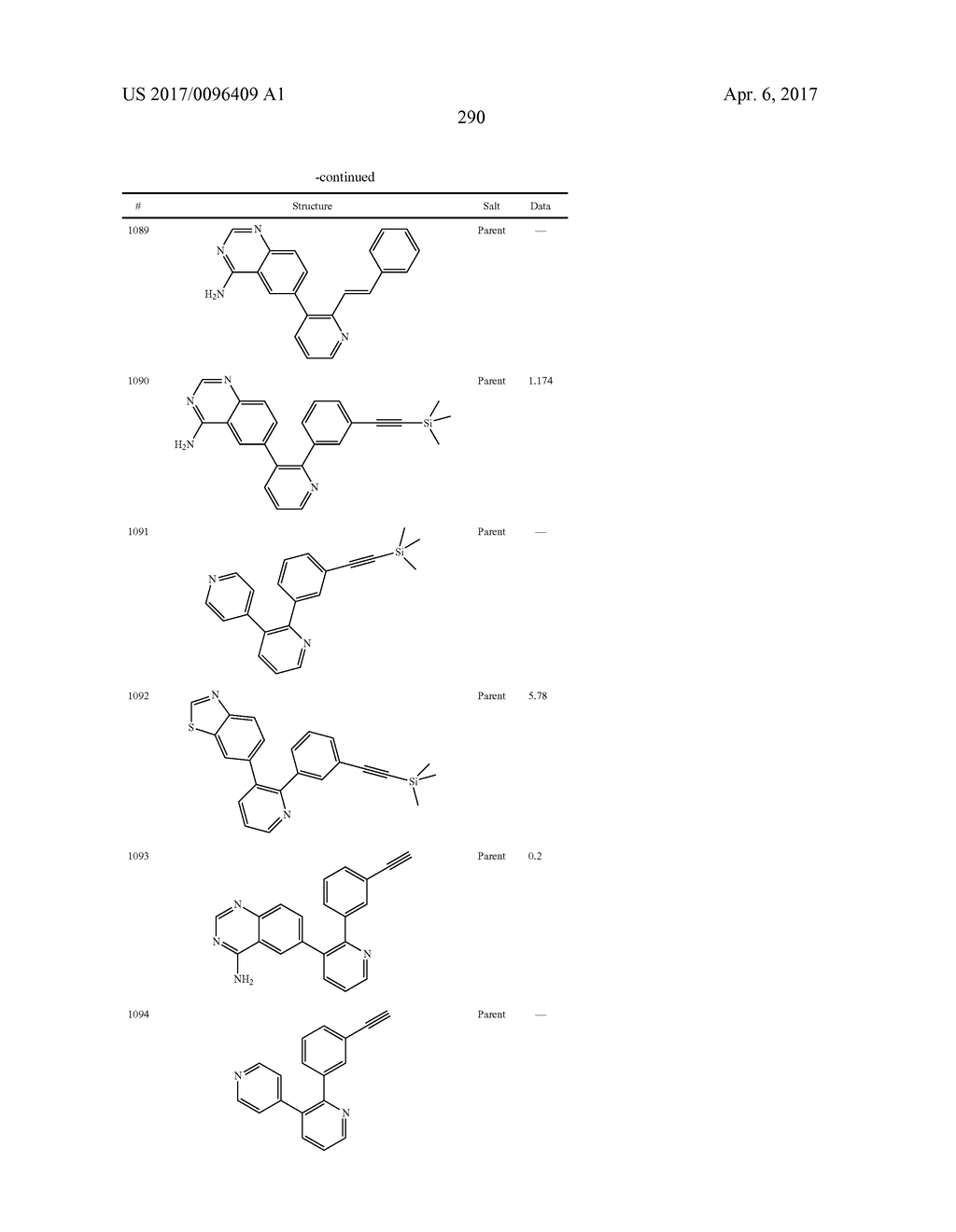 2,3-Disubstituted Pyridine Compounds as TGF-Beta Inhibitors and Methods of     Use - diagram, schematic, and image 291