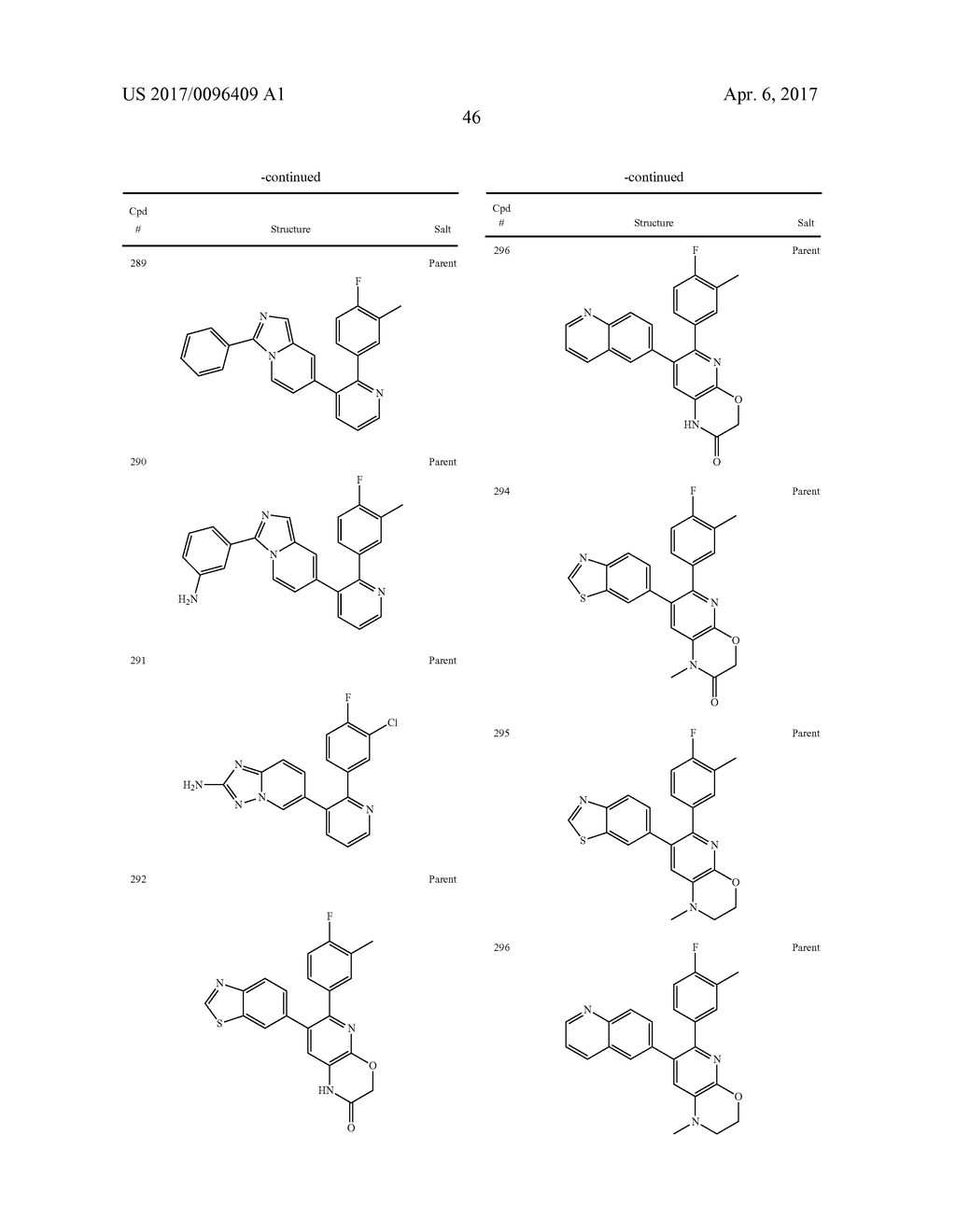 2,3-Disubstituted Pyridine Compounds as TGF-Beta Inhibitors and Methods of     Use - diagram, schematic, and image 47