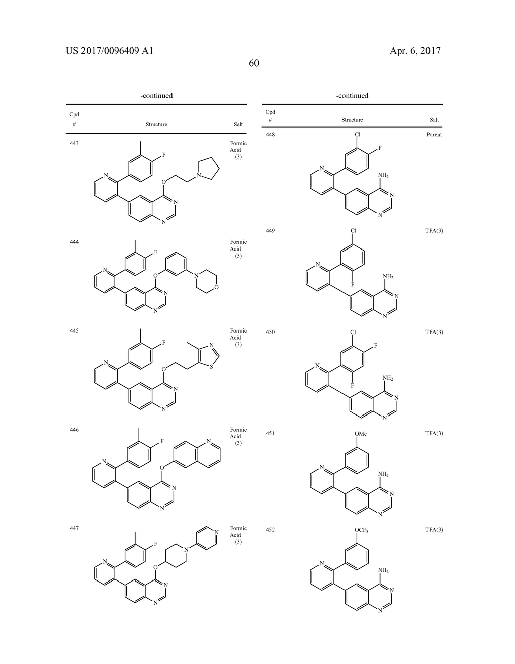 2,3-Disubstituted Pyridine Compounds as TGF-Beta Inhibitors and Methods of     Use - diagram, schematic, and image 61