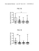 METHOD FOR DIAGNOSING FIBROMYALGIA SYNDROME, AND KIT THEREFOR diagram and image