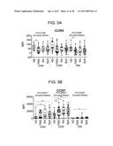 METHOD FOR DIAGNOSING FIBROMYALGIA SYNDROME, AND KIT THEREFOR diagram and image