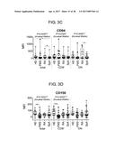 METHOD FOR DIAGNOSING FIBROMYALGIA SYNDROME, AND KIT THEREFOR diagram and image