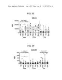 METHOD FOR DIAGNOSING FIBROMYALGIA SYNDROME, AND KIT THEREFOR diagram and image