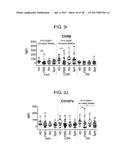 METHOD FOR DIAGNOSING FIBROMYALGIA SYNDROME, AND KIT THEREFOR diagram and image