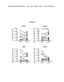 METHOD FOR DIAGNOSING FIBROMYALGIA SYNDROME, AND KIT THEREFOR diagram and image