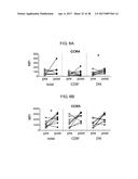 METHOD FOR DIAGNOSING FIBROMYALGIA SYNDROME, AND KIT THEREFOR diagram and image