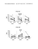 METHOD FOR DIAGNOSING FIBROMYALGIA SYNDROME, AND KIT THEREFOR diagram and image