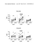 METHOD FOR DIAGNOSING FIBROMYALGIA SYNDROME, AND KIT THEREFOR diagram and image