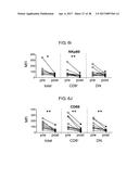 METHOD FOR DIAGNOSING FIBROMYALGIA SYNDROME, AND KIT THEREFOR diagram and image