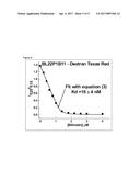 DEVELOPMENT AND USE OF FLUORESCENT PROBES OF UNBOUND BILIRUBIN diagram and image