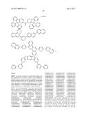 ORGANIC ELECTROLUMINESCENT MATERIALS AND DEVICES diagram and image