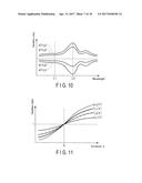 SHAPE ESTIMATION DEVICE, ENDOSCOPE SYSTEM INCLUDING SHAPE ESTIMATION     DEVICE, SHAPE ESTIMATION METHOD, AND PROGRAM FOR SHAPE ESTIMATION diagram and image