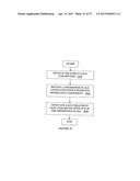 METHOD AND SYSTEM FOR PROVIDING DYNAMIC ORTHODONTIC ASSESSMENT AND     TREATMENT PROFILES diagram and image