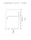 MIXTURE OF LAFESIH MAGNETIC NANOPARTICLES WITH DIFFERENT CURIE     TEMPERATURES FOR IMPROVED INDUCTIVE HEATING EFFICIENCY FOR HYPERTHERMIA     THERAPY diagram and image