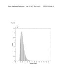 METHOD FOR DIAGNOSING AND TREATING MULTIPLE MYELOMA diagram and image