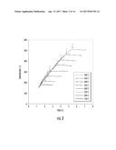 PROCESS FOR WARM FORMING A HARDENED ALUMINUM ALLOY diagram and image