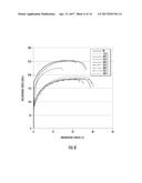 PROCESS FOR WARM FORMING A HARDENED ALUMINUM ALLOY diagram and image