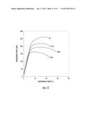 PROCESS FOR WARM FORMING A HARDENED ALUMINUM ALLOY diagram and image