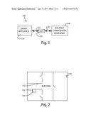 SYSTEMS AND METHODS FOR COUPLING THE OPERATIONS OF A VOLATILE COMPOSITION     DISPENSER AND A SMART APPLIANCE diagram and image